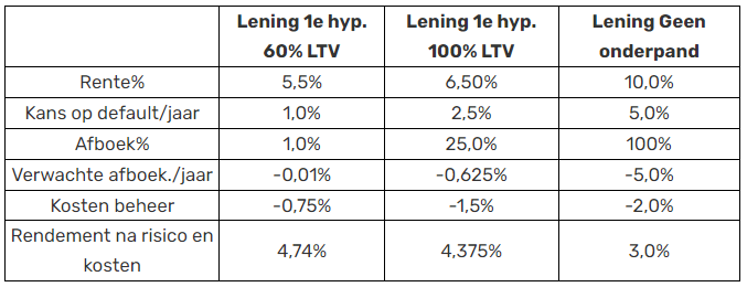 10% return per year