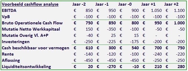 cash flow table